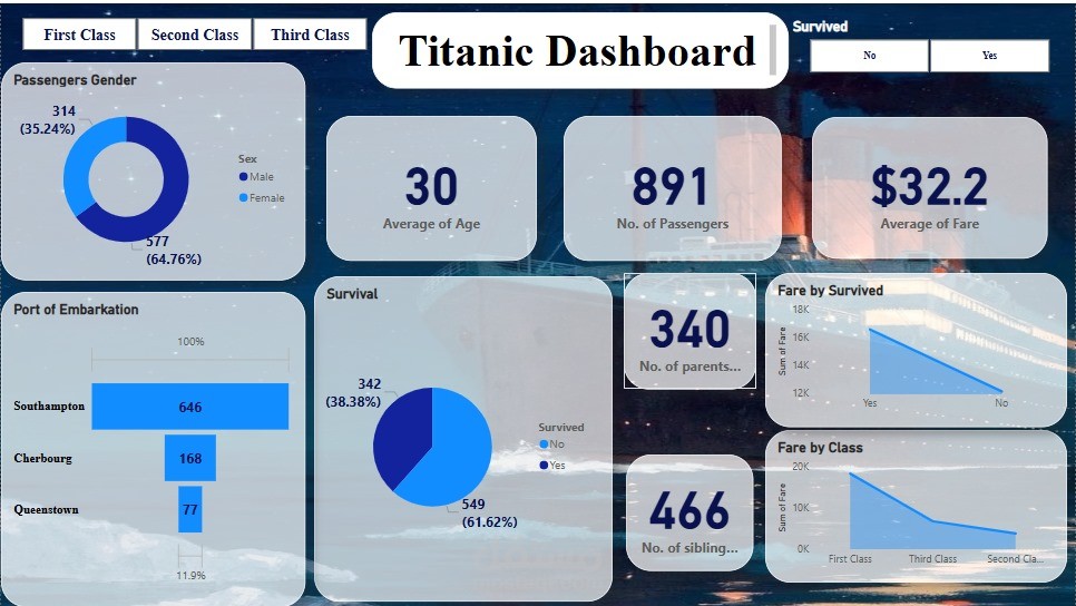 Titanic Dashboard
