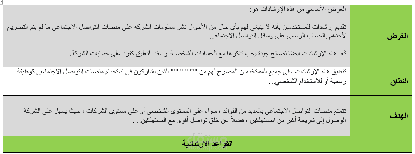 إنشاء وتصميم التوجيهات والإرشادات