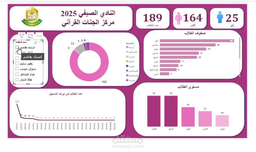 داشبورد لبيانات الطلاب باستخدام power bi