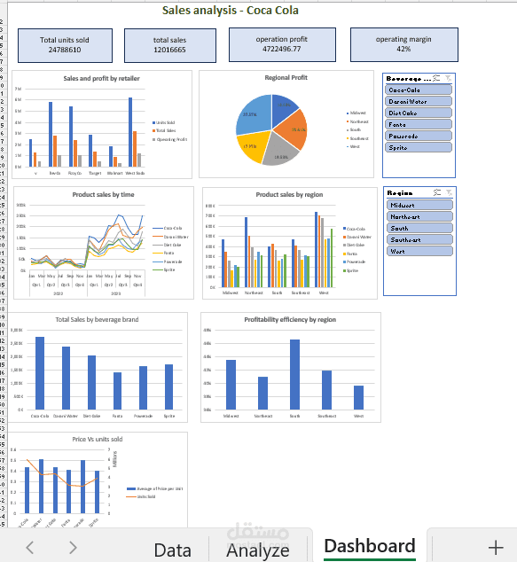 cola dashboard