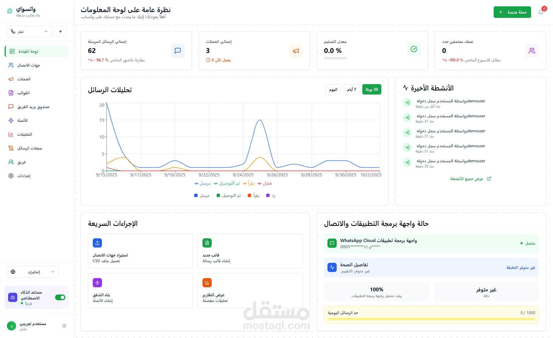 بوت AI