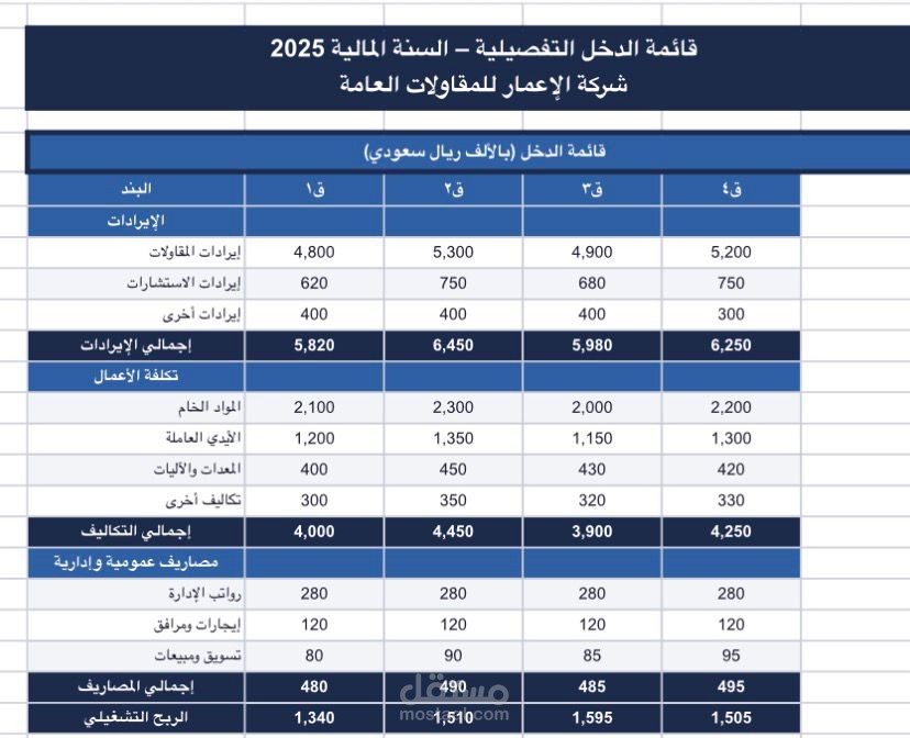 المملكة العربية السعودية , جدة