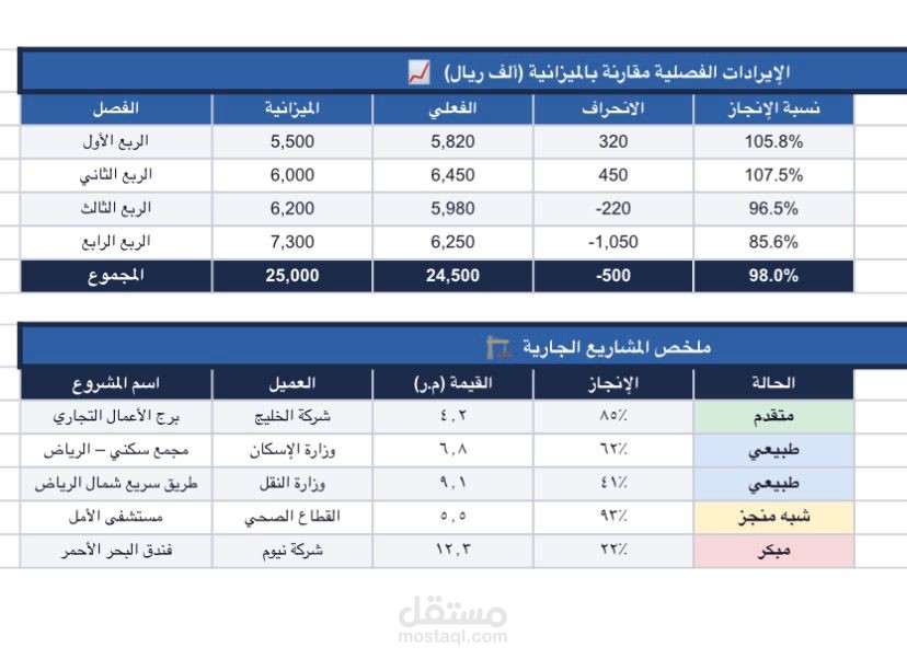 المملكة العربية السعودية جده