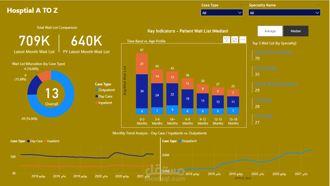 تحليل البيانات المالية