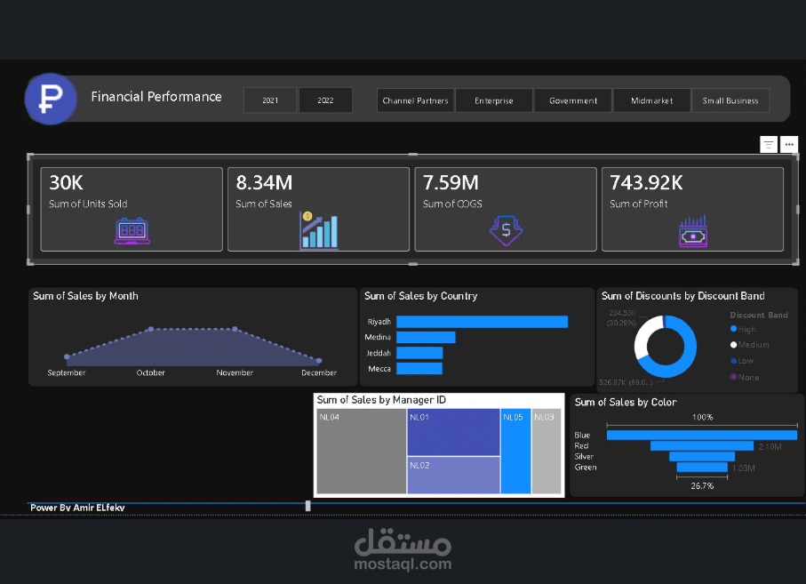 تصميم لوحة مؤشرات أدائية مالية تفاعلية باستخدام Power BI لعرض المبيعات والأرباح
