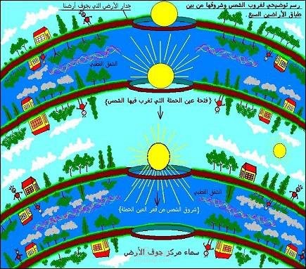 حقيقة الأرض التي نعيش عليها هل نحن وحدنا علي الأرض ؟