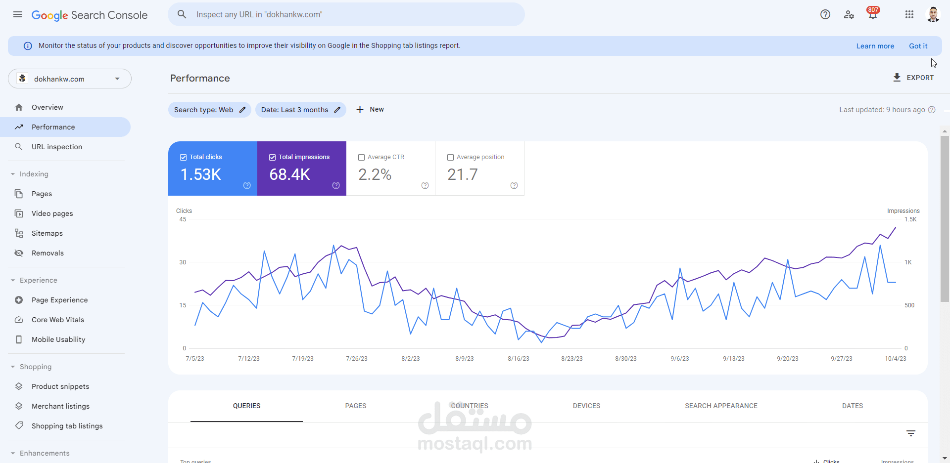 تحسن ظهور موقع إلكتروني عن طريق Google Console