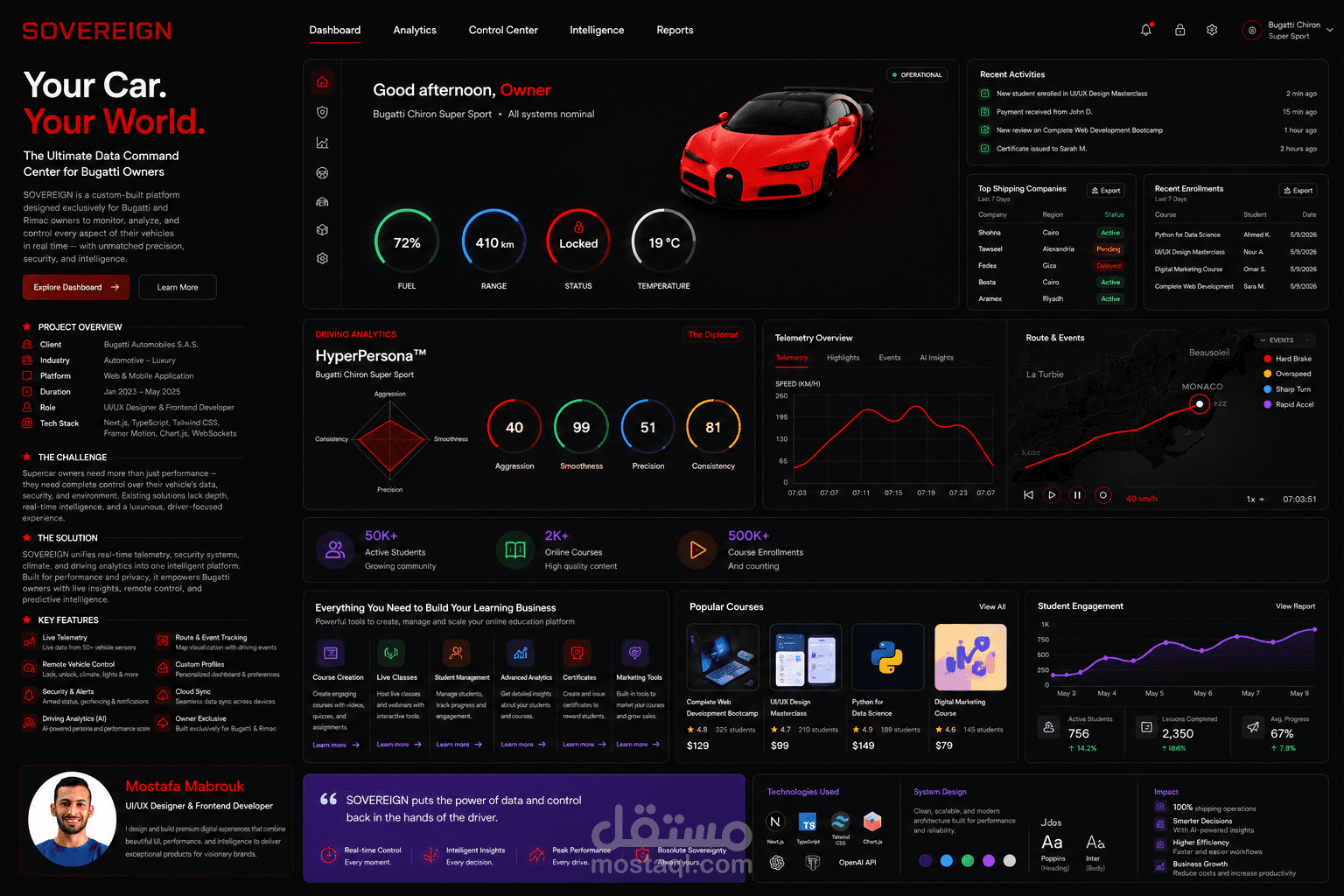 SOVEREIGN — Luxury Vehicle Intelligence Platform