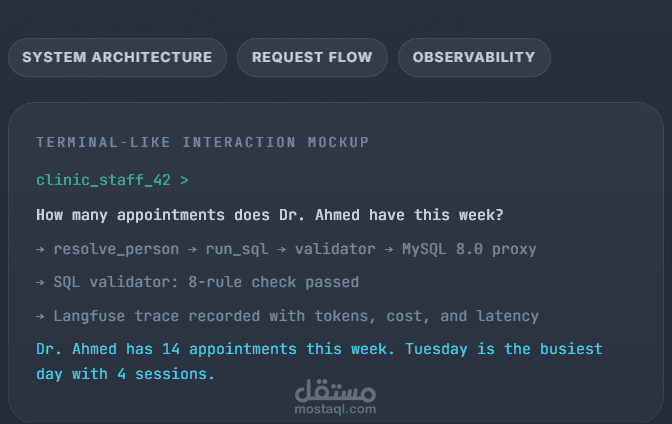مساعد ذكي (AI Copilot) لمنصة SaaS أوروبية لإدارة عيادات الأسنان — وكيل LangGraph في بيئة الإنتاج