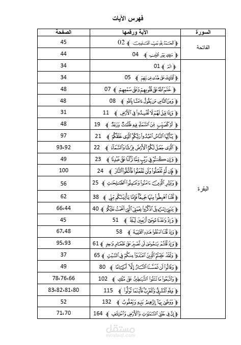 تنسيق وتدقيق مذكرات التخرج والبحوث وعمل كل مايتعلق بذلك