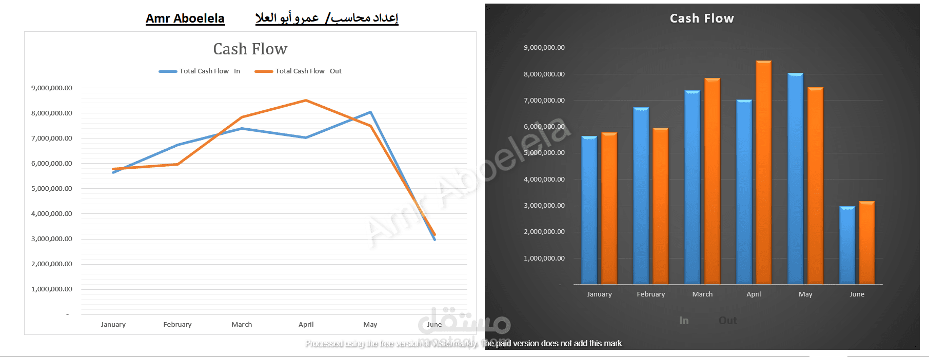 إعداد الرسوم البيانية التوضيحيه