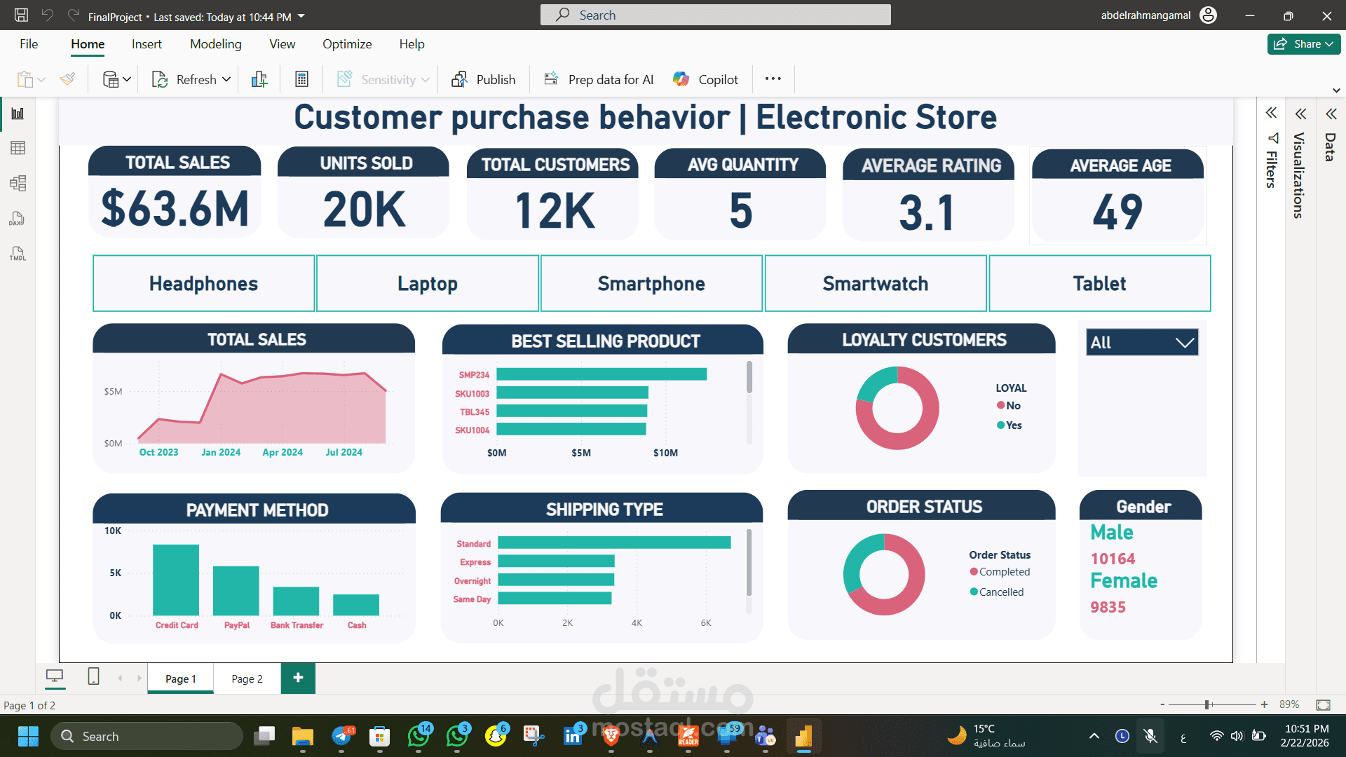 تصميم Dashboard احترافي لتحليل سلوك العملاء باستخدام Power BI