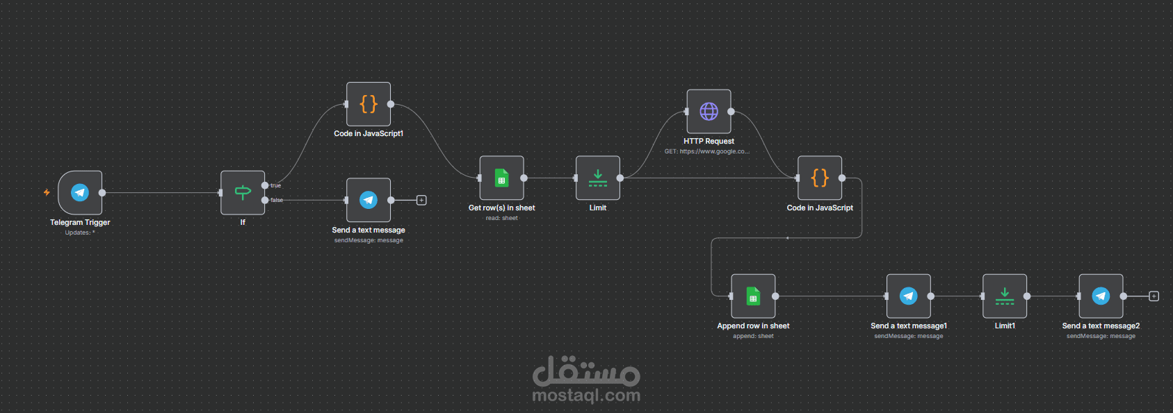 أتمتة الباك لينكس باستخدام n8n