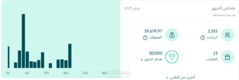 نتائج مبيعات بعد حملة إعلانية