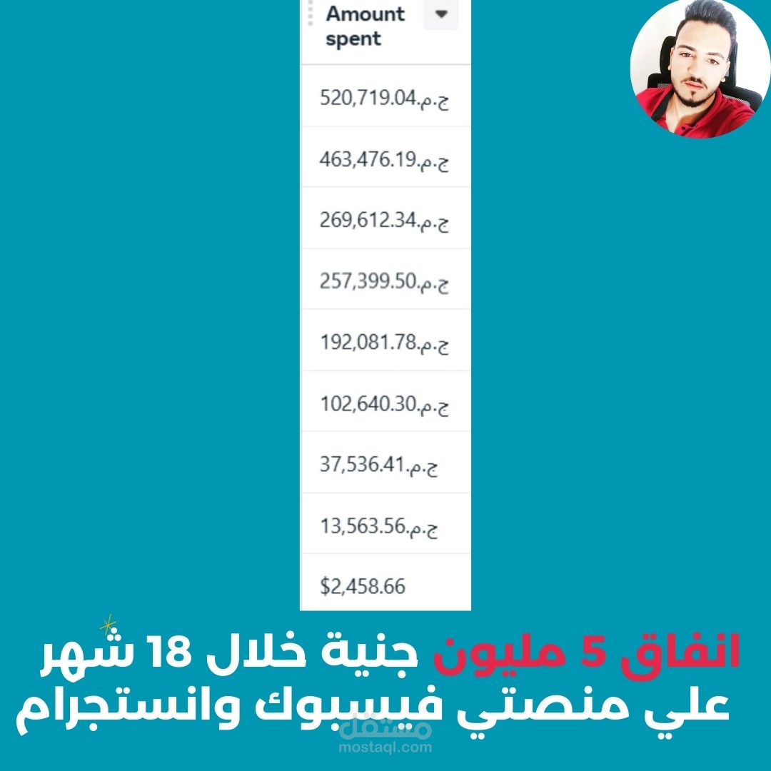 انفاق 5 مليون جنية خلال 18 شهر  علي منصتي فيسبوك وانستجرام