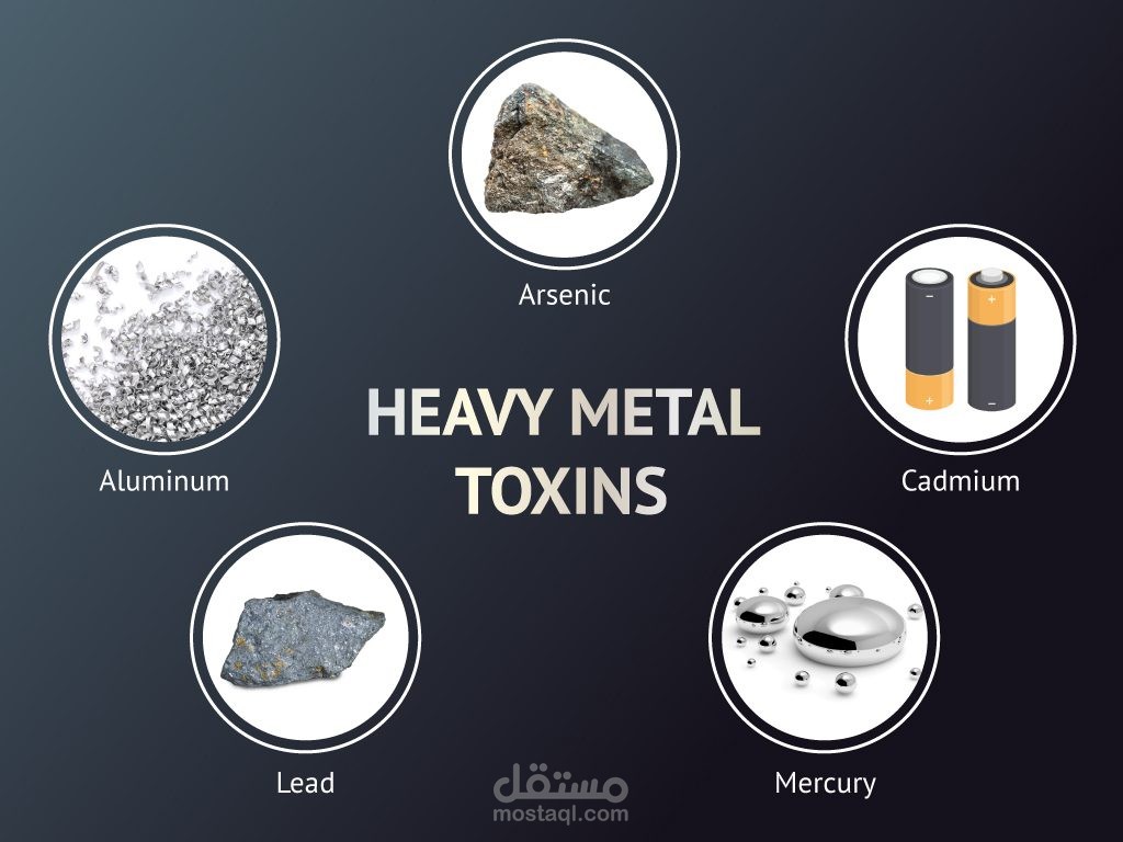 Heavy Metals