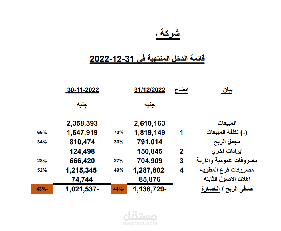قوائم ماليه لشركه تجاره مواد غذائيه