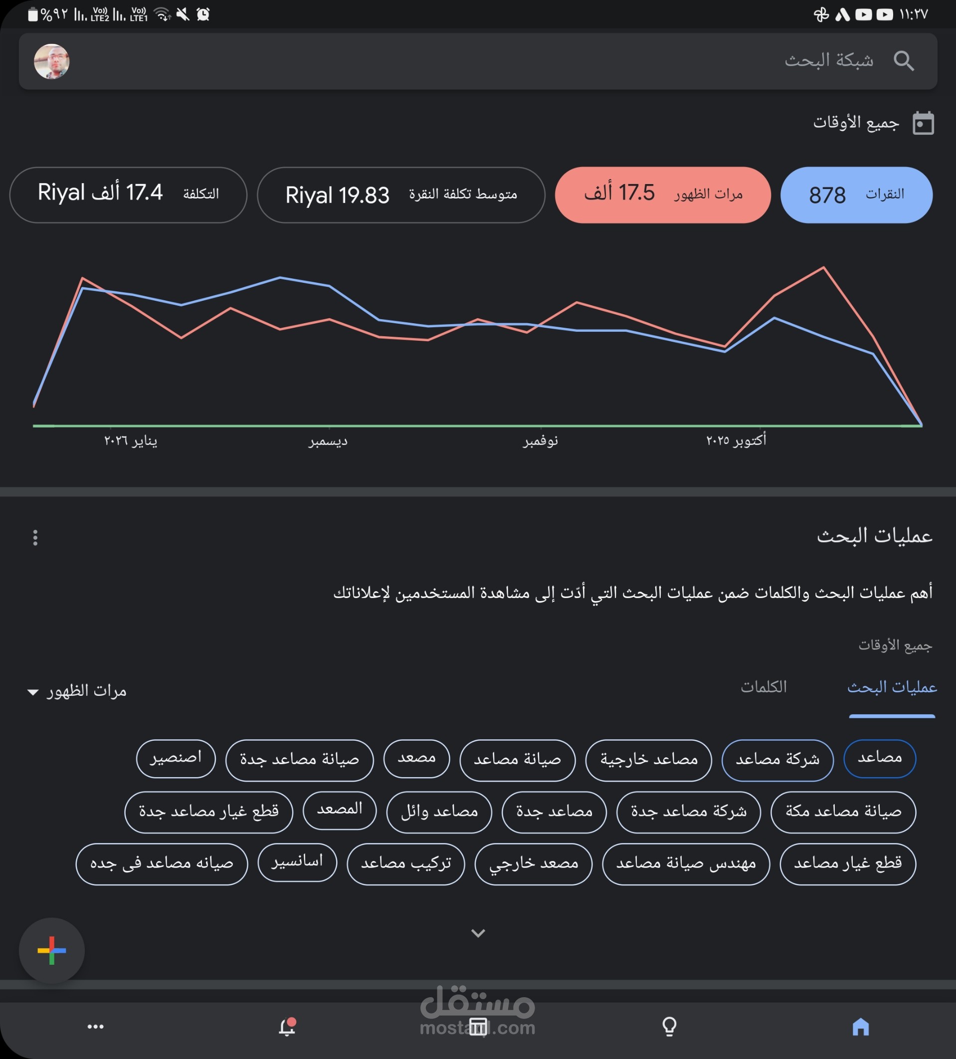 تنفيذ حملات علي جوجل ادز لشركة صيانة وتركيب مصاعد بالمملكة