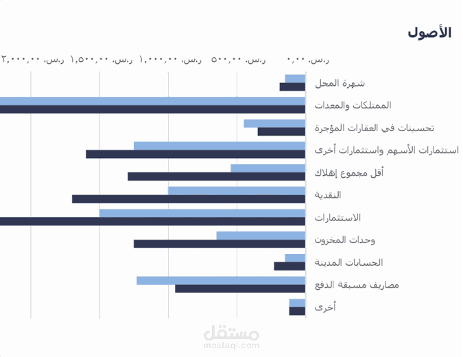 جداول اكسل و دوال و تصميم معادلات اكسل