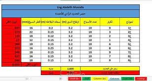 دوال اكسل و تصميم معادلات محاسبية او رقمية بكل تفاصيلها