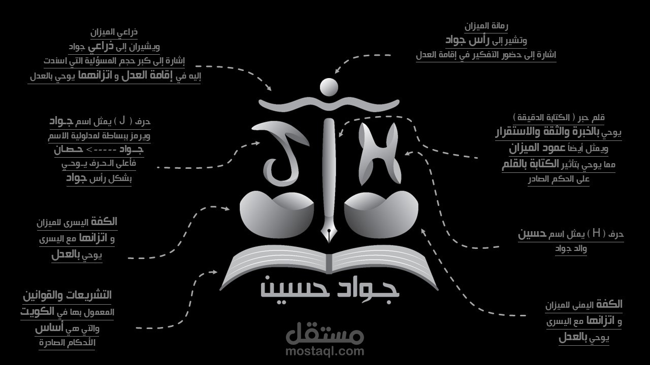 مشاركتى بمسابقة تصميم الشعار الخاص بالمحامى الكويتى ( جواد حسين )