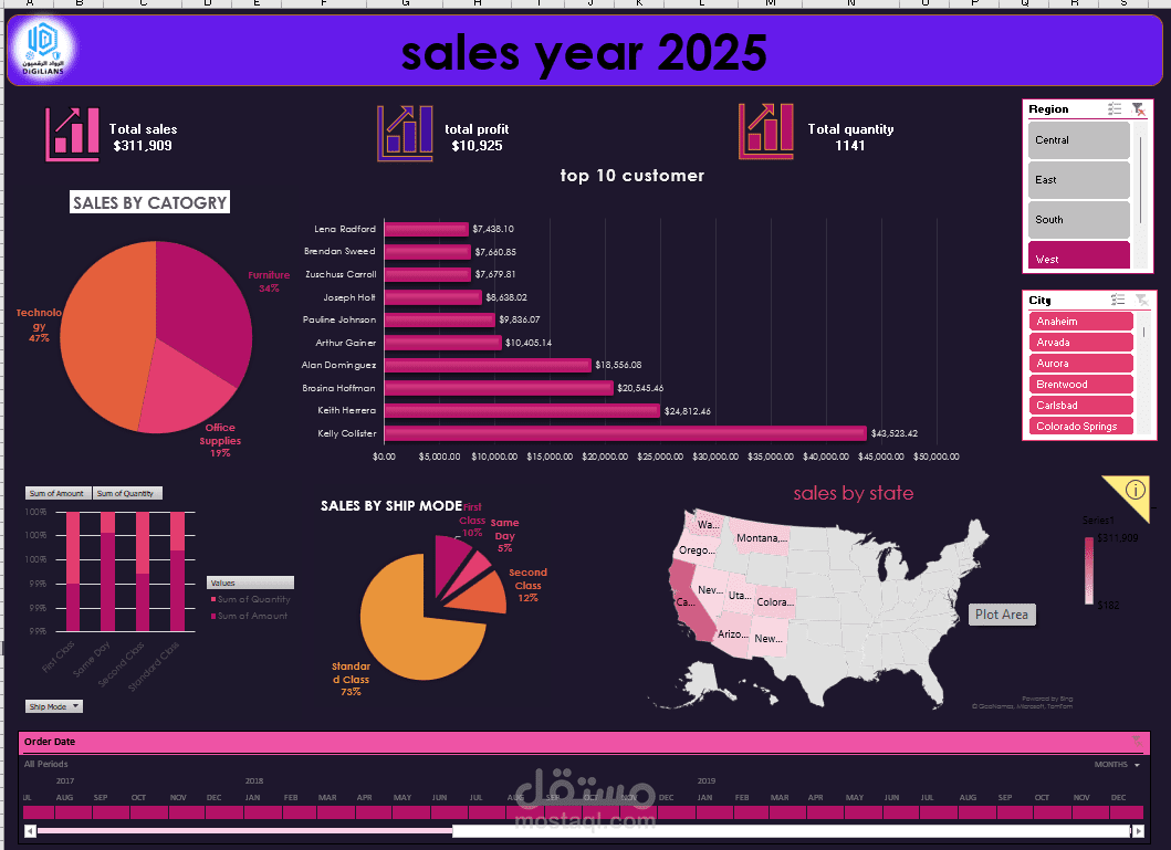 لوحة تحكم لتحليل بيانات المبيعات باستخدام Power BI