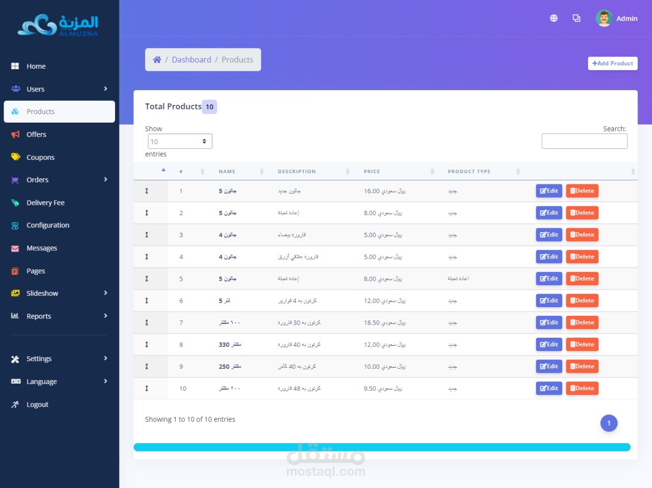 ALMUZNA-Dashboard