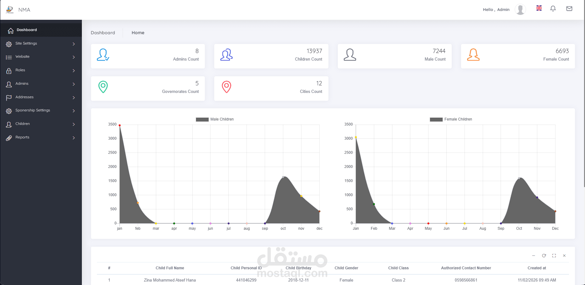برنامج ايتام  - جميعة نور المعرفة