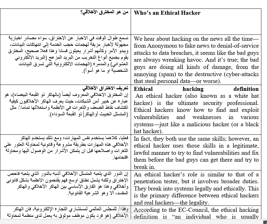 ترجمة تقنية / Technical Translation