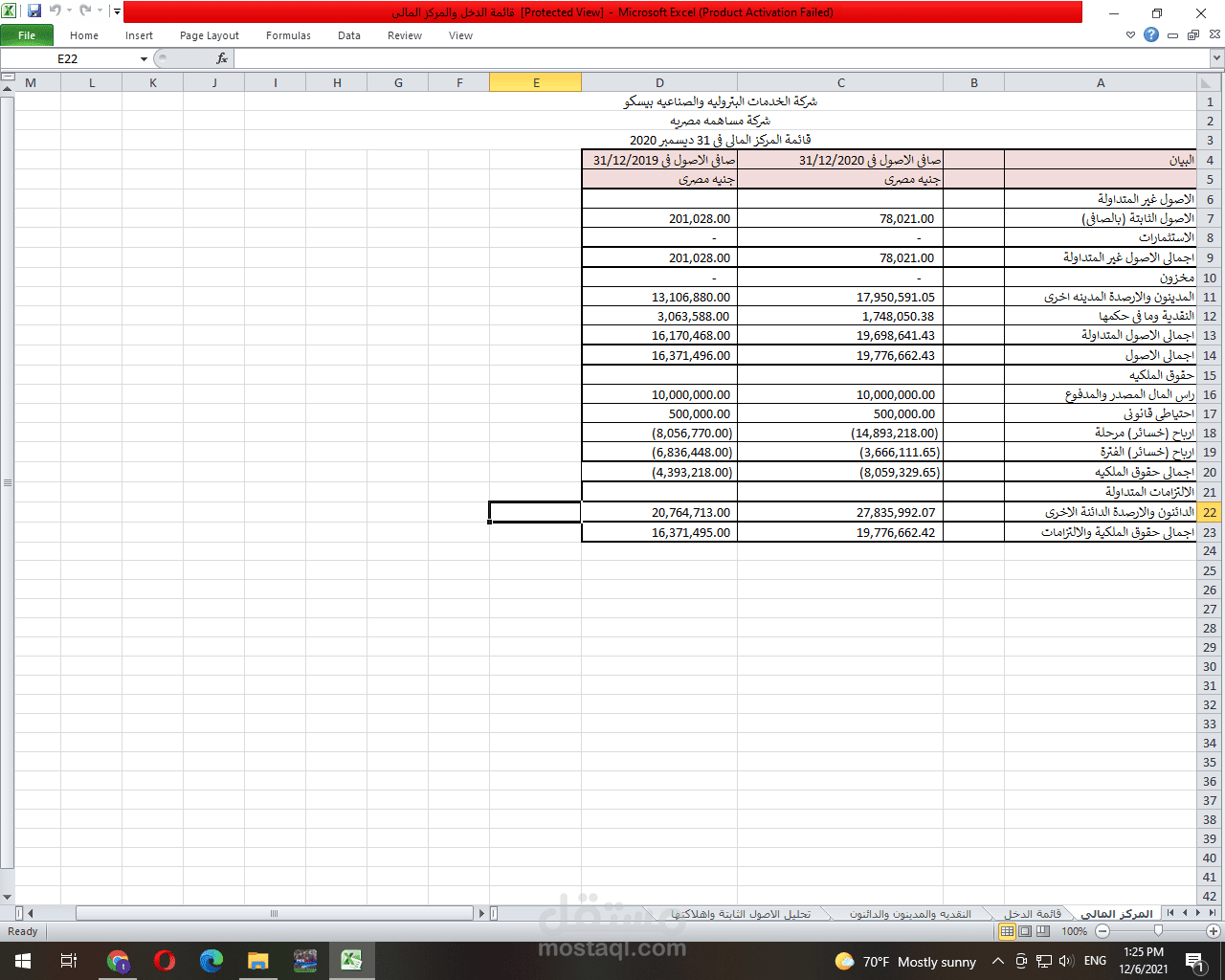 الميزانية العموميه