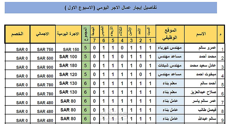 جداول بيانات اكسيل متقدم