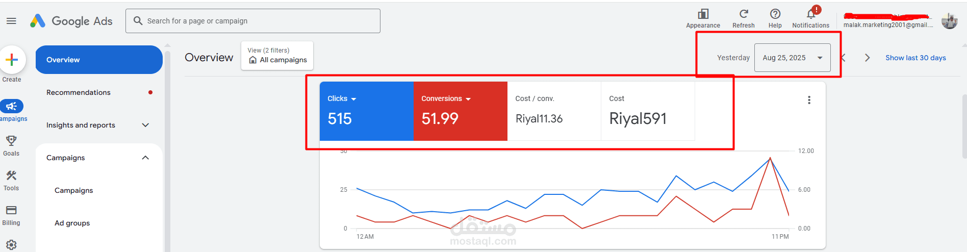 نتائج الحملات الاعلانية أمس