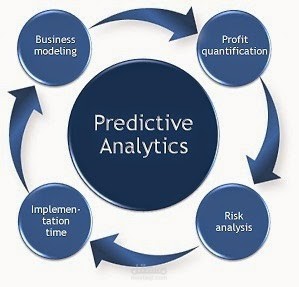 Fraud Detection Prediction Model