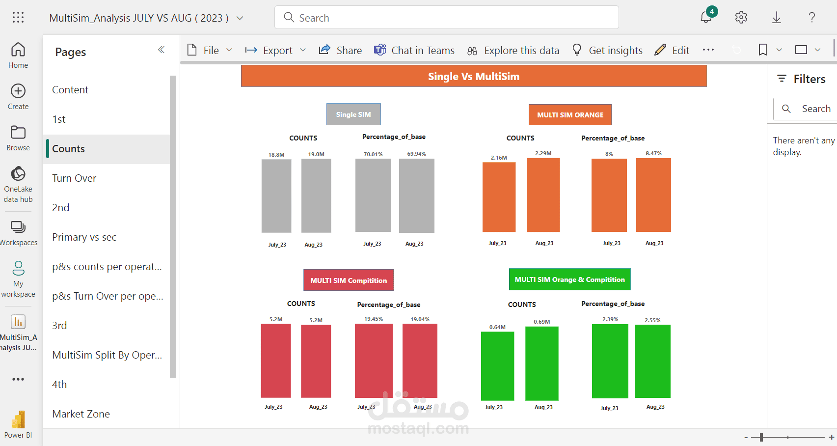 تحليل البيانات و عمل Dashboard تفاعليه باستخدام Power Bi
