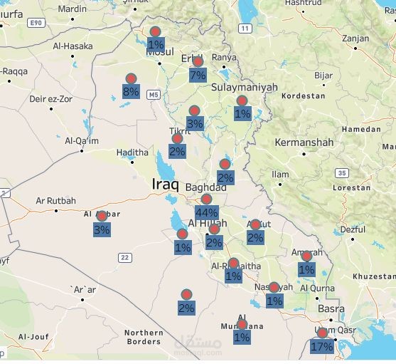 تحليل بيانات السير الذاتية في العراق