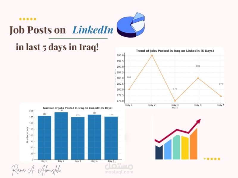 سوق العمل والوظائف في العراق - Iraqi Labor market / Job market