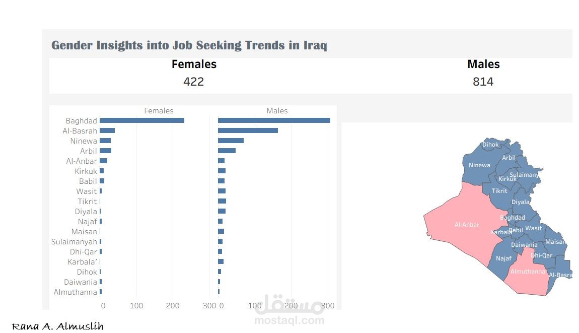 Gender Distribution of Job Seekers Across Iraqi Governorates