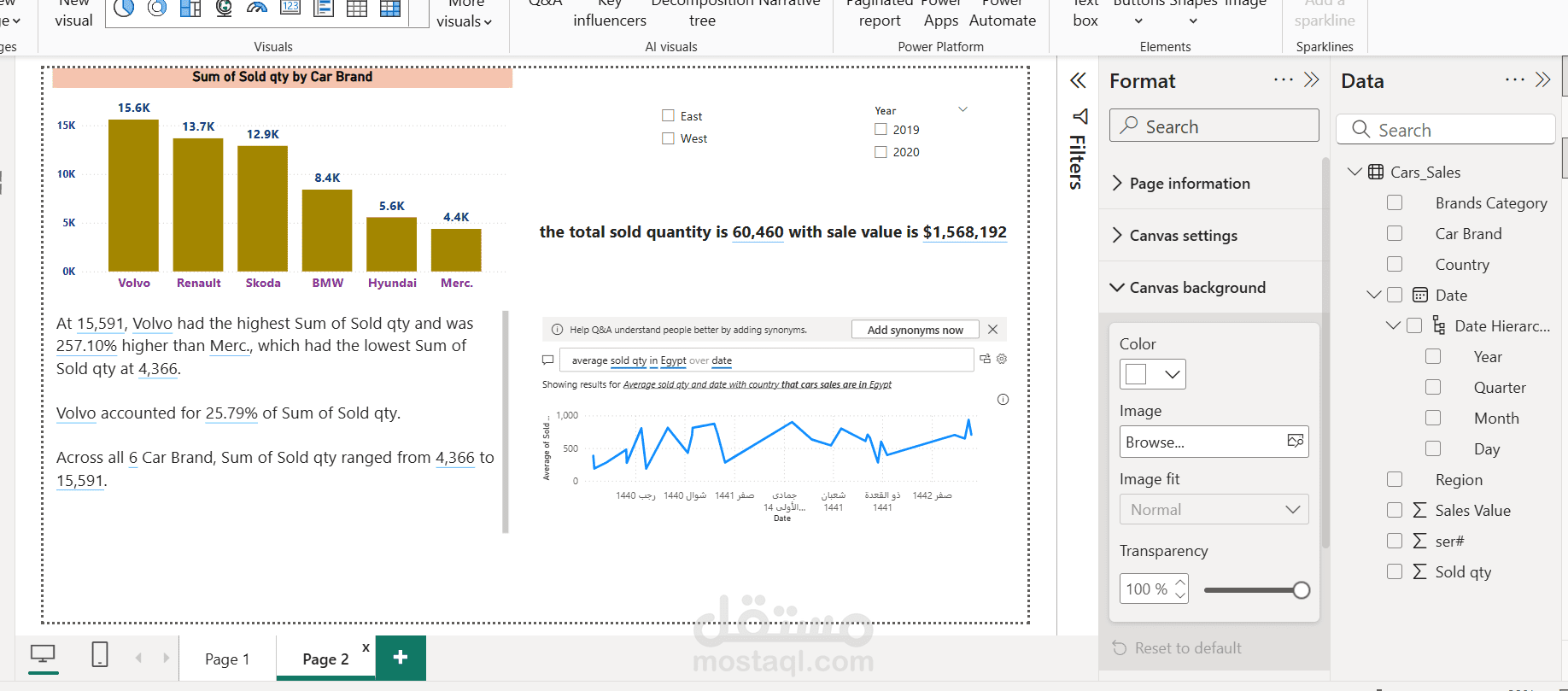 تقرير مبيعات بالpower bi