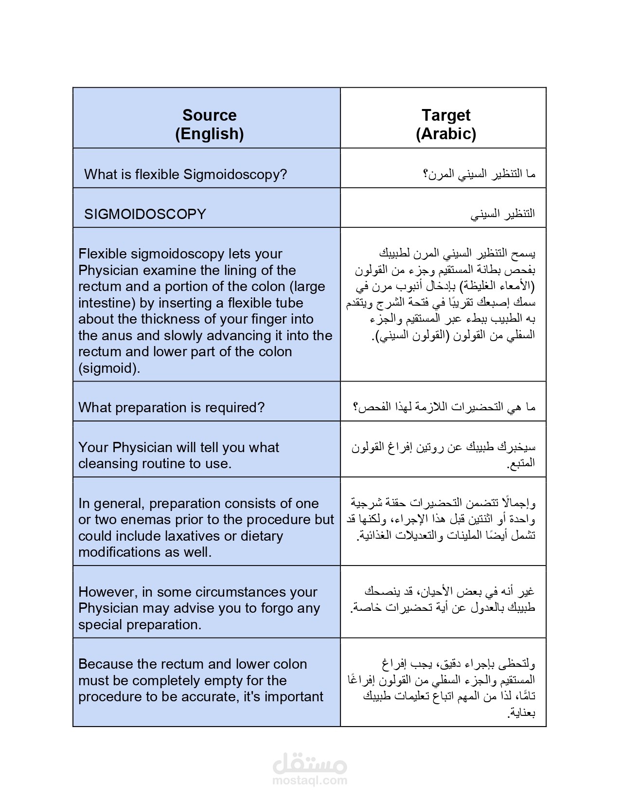 ترجمة مقال إبداعي متوافق مع معايير السيو (SEO) - من الإنجليزية إلى العربية