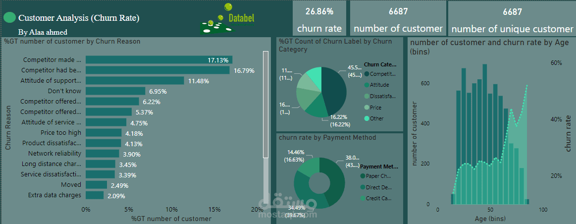 تحليل بيانات العملاء Churn Rate باستخدام Power  bi