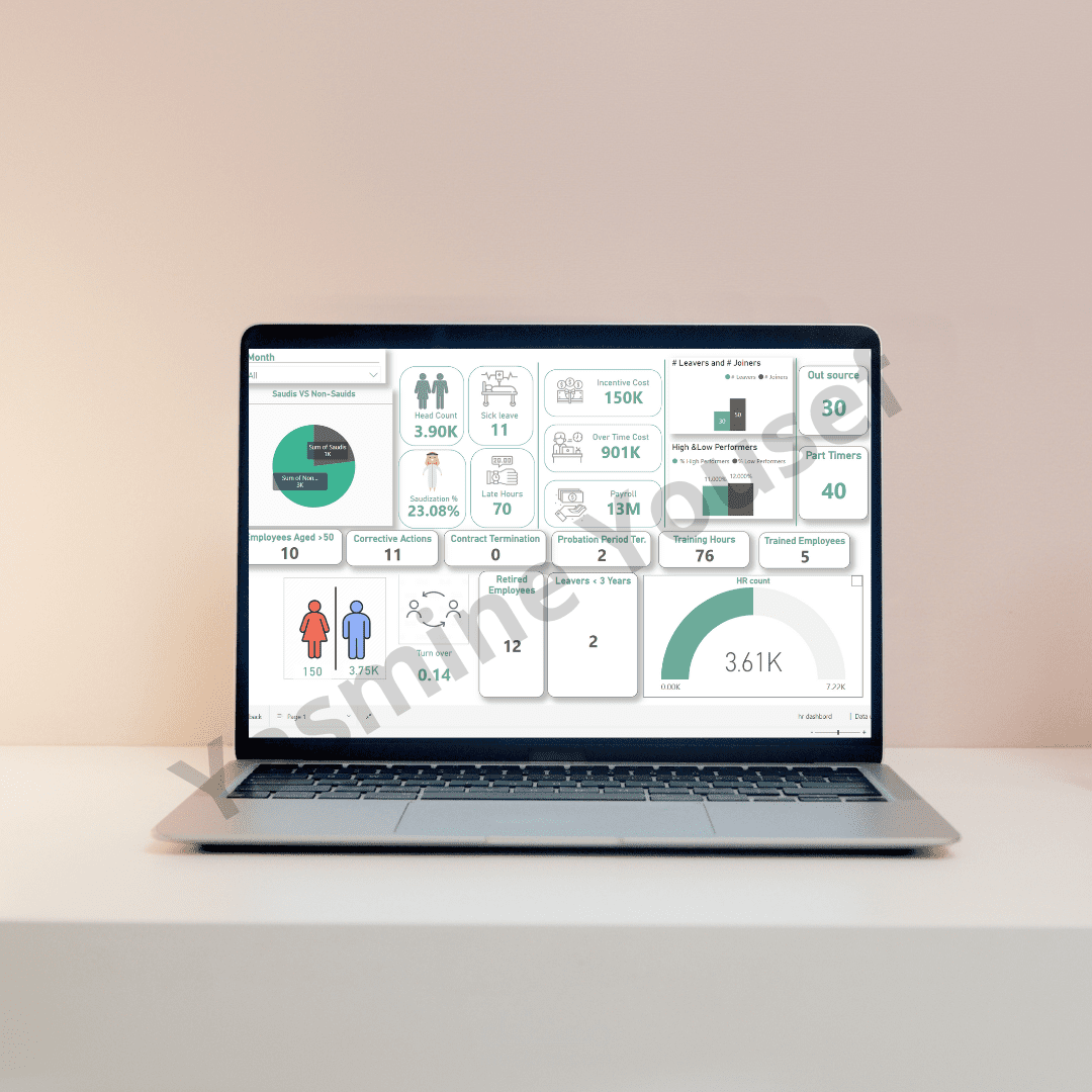(قسم الموارد البشرية )Power Bi Dashboard