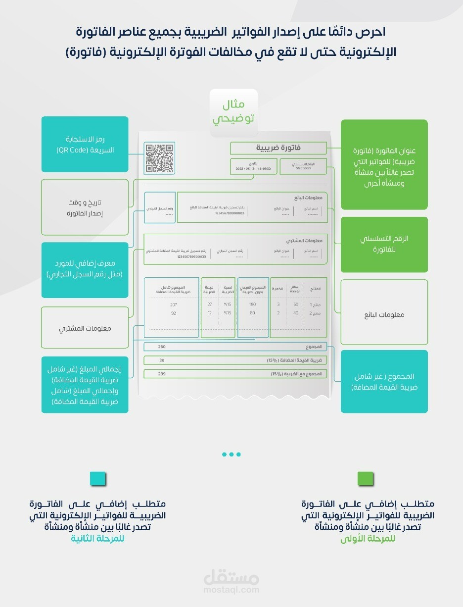 الفاتورة الإلكترونية في المرحلة الثانية في السعودية ب C#