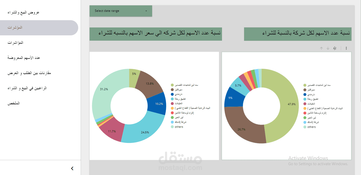 عملت نظام تحليل بيانات مرتبط بجوجل استدويو لعمل dashbord   روسومات بيانيه و كل شئ يتم اتوماتك