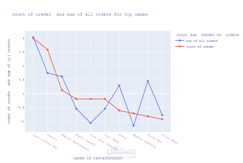 عمل تحليل بيانات كامل لمجموعه محلات البيع و تحليل بيانات و تقيم و ايضا تحليل مكاني و جوغرافي و الكثير من الامور الداخليه