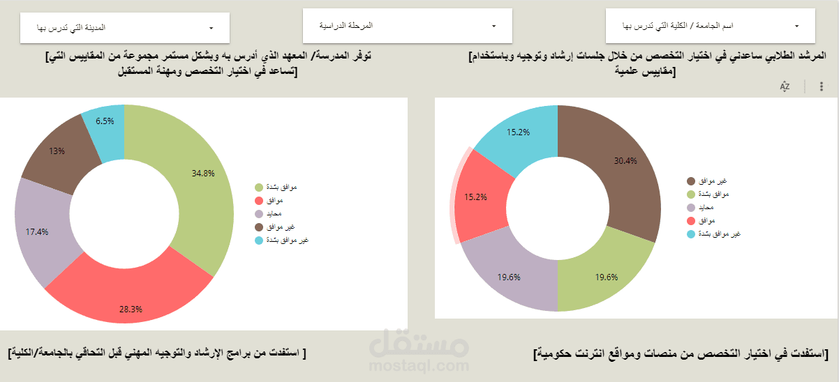 عمل تقراير و تحليل بيانات لعدد 4 استبيانات و عمل داش بور ع جوجل داتا استديو