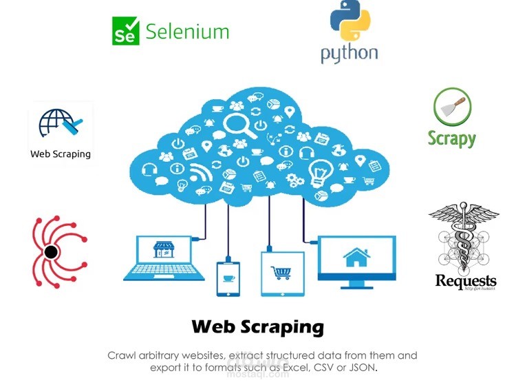 عمل اتومشن  لسحب بيانات من موقع مقالات و عمل مقالات جدده من خلال كاتب و رفعها ع وردبريس اتومتك