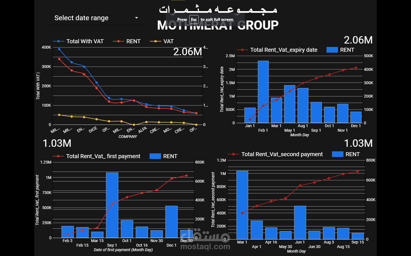 داش بورد  لمجموعه المثمرات السعوديه تحليل و معرفه الامور خاصه معدات الموظفين الغير سعودين و تكلفهم ماليه و الاقامات و تكلفتها  غيرها  من خلال  جوجل داتا استوديو google data