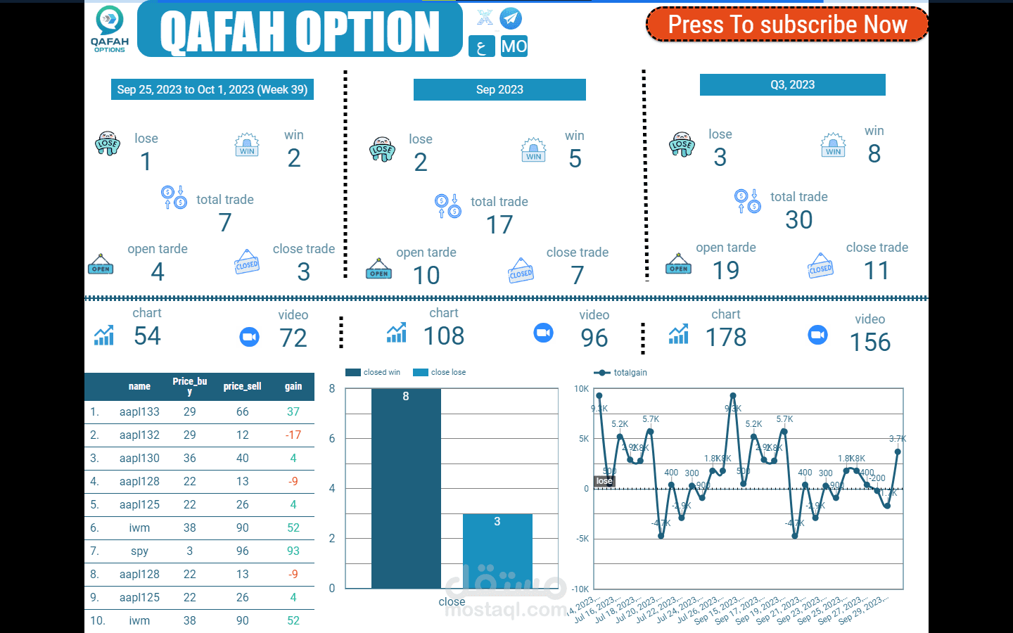 تحليل بيانات و تحليل kPI  لشركه QAFAH OPTION لاسهم بيع و شراء  من خلال  جوجل داتا استوديو google data