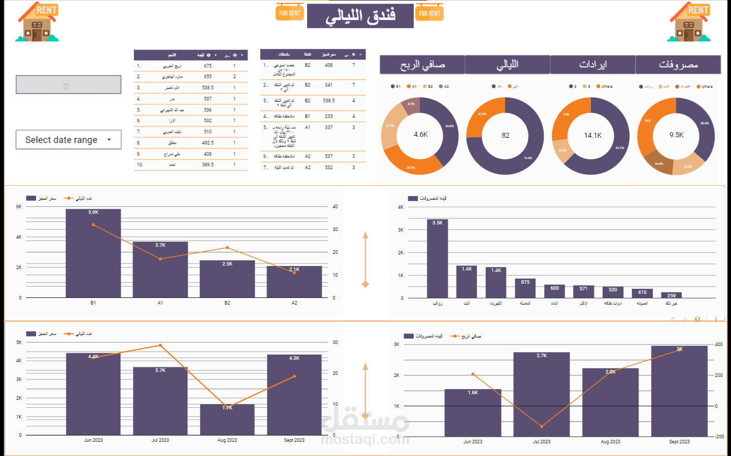داش بور للفندق و اداره  و تحليل بيانات متابعه اعمال و و ماليات و ايجارات و غيرها  من خلال جوجل داتا استوديو google data
