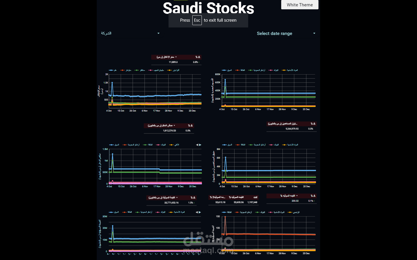 عمل داشبورد و تحليل بيانات لمؤاشرات عمل خاصه  بالاسهم و متابعهتا اول باول و ايضا مع مرور الزمن و مقارنه بينهم